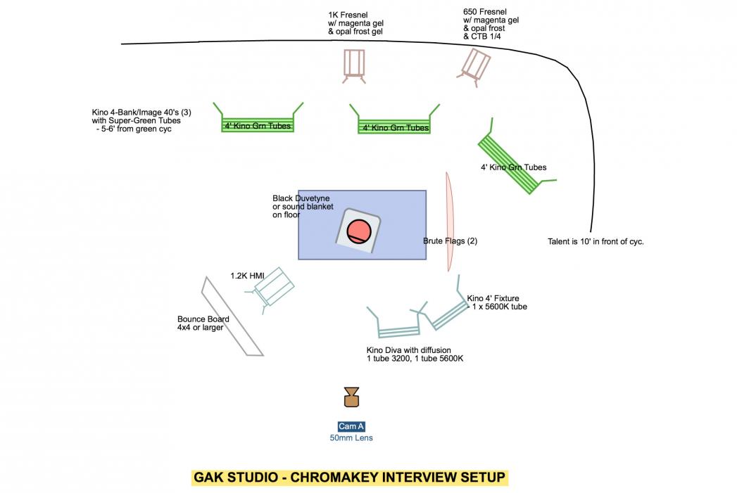 Shooting Greenscreen at Gak Studio - Tips on How to Light &amp; a lighting ...